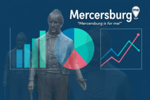 Mercersburg PA 17236 Demographics
